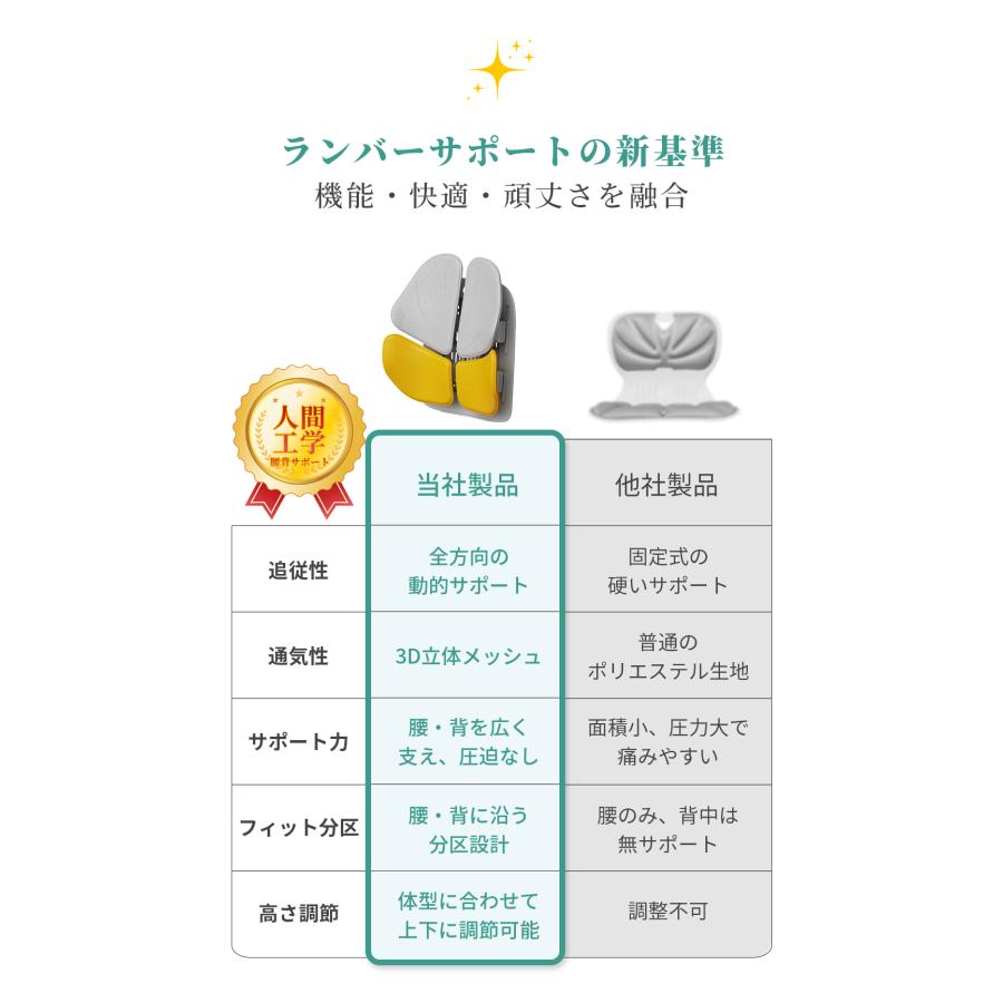 ランバーサポート 車 腰痛 クッション 背もたれ 運転席 椅子 シート