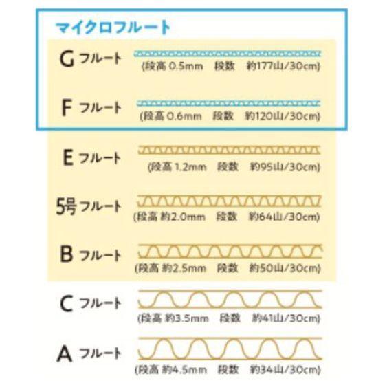 100枚】G段・A4サイズ 厚さ3cm ゆうパケット クリックポスト対応（230