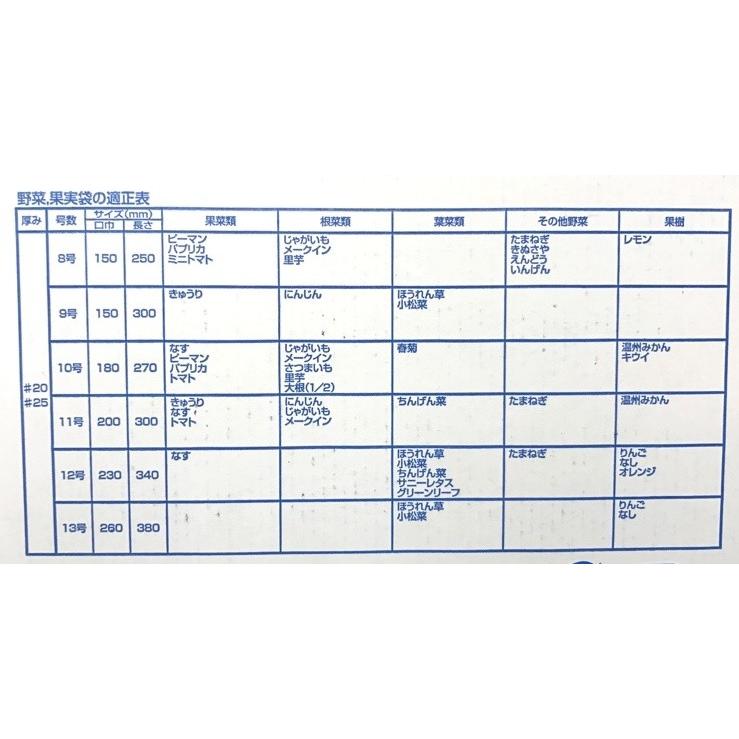 エフピコチューパ サンボードン ♯25 8号 1000枚入 4H 穴あきタイプ 厚