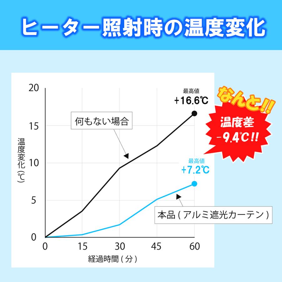 [送料無料]ecoup アルミ断熱・遮光カーテン 幅90×高さ180cm (2枚組) CP 両面不織布 断熱シート 遮光シート 省エネ UVカット 吊り下げ プラスパック｜packinpack｜06