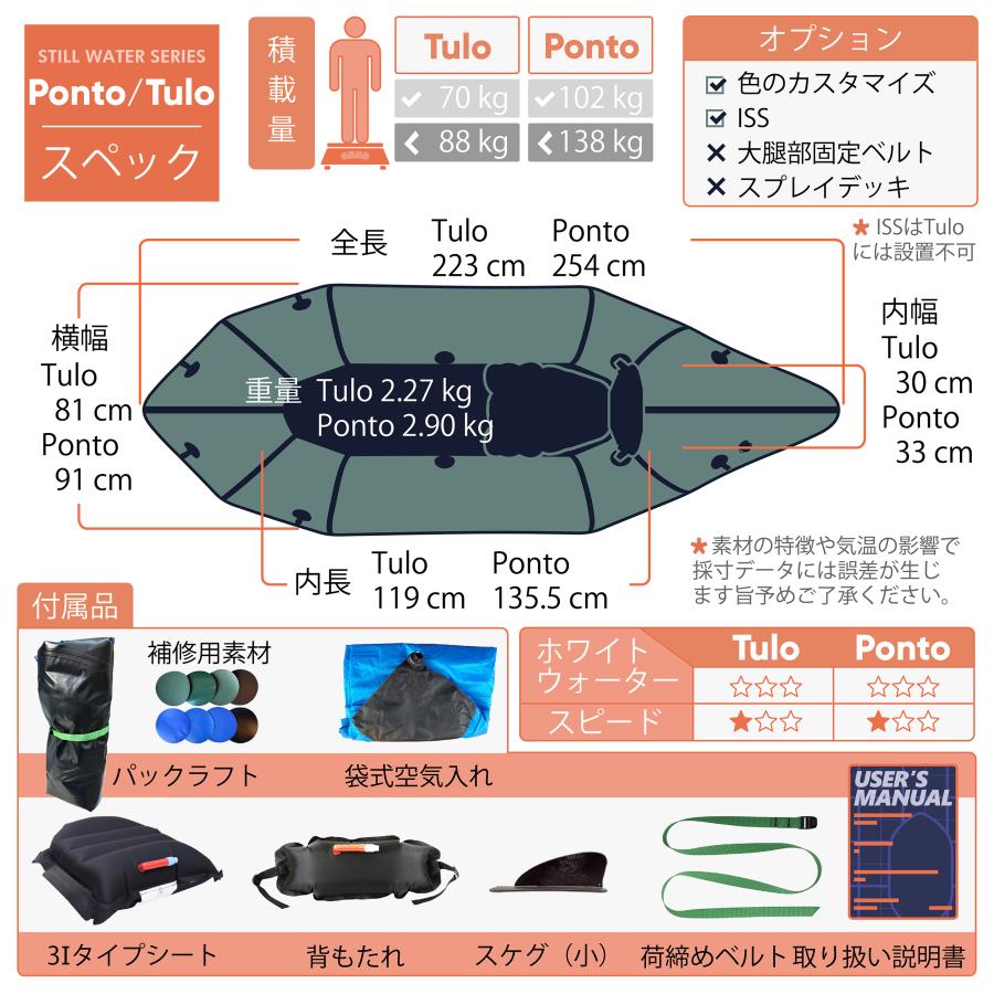 パックラフト MRS インフレータブルボート 超軽量 Ponto ポント 一人用