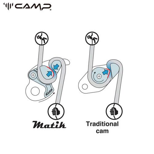 CAMP カンプ 23SS マティック MATIK ：5140100 : パドルクラブ Yahoo 