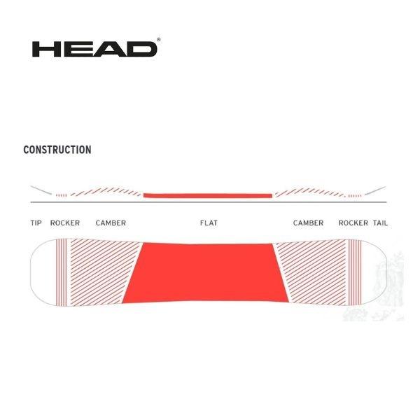 HEAD（ヘッド） スノーボード 板 エニシング ANYTHING LYT 24-25 [旧