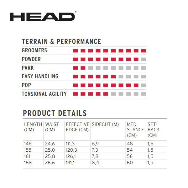 HEAD（ヘッド） スノーボード 板 パワーハウス POWERHOUSE 25-26 2026