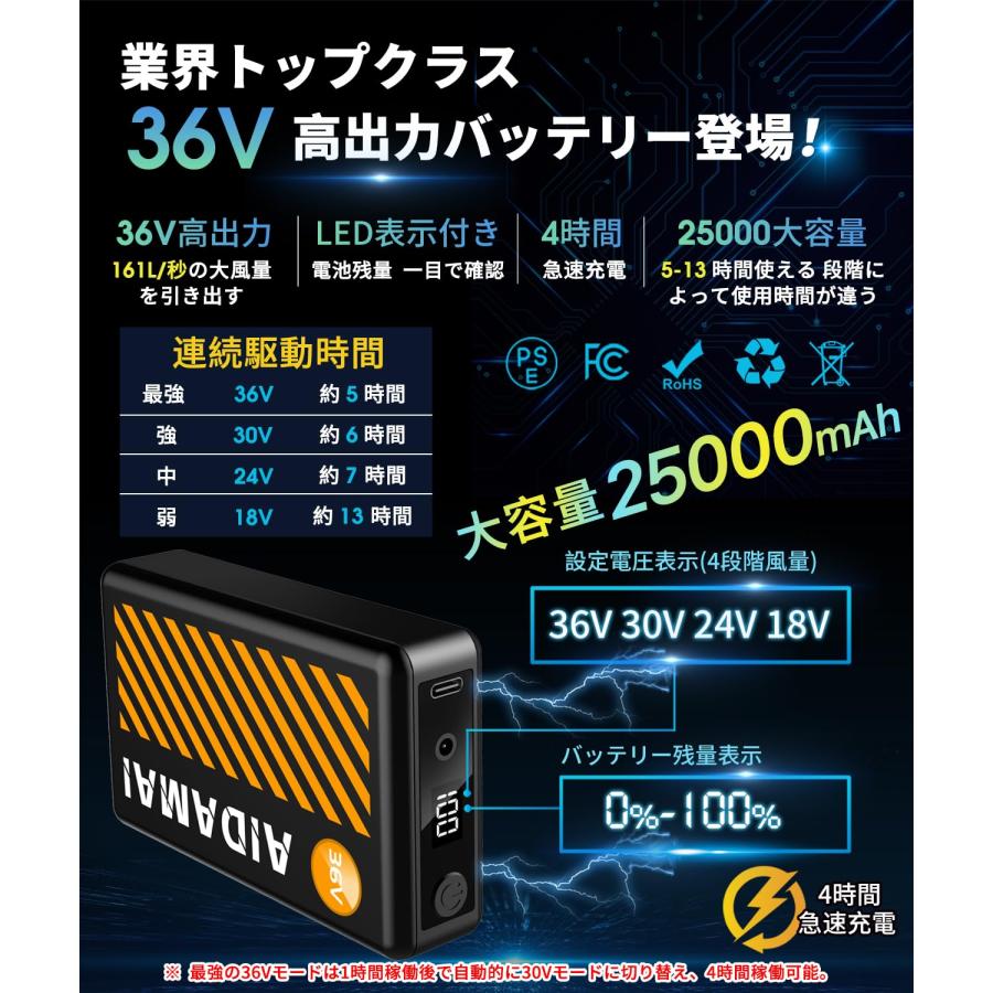 2025 Newモデル ファンバッテリーセット【36V業界最強風量161L