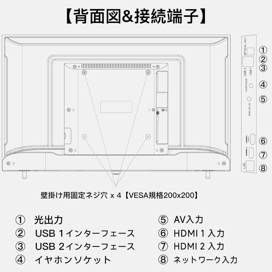 FPD チューナーレステレビ 32V型 720P Google TV ネット動画対応 FPD チューナーレステレビ 32V型 720P Google TV ネット動画対応