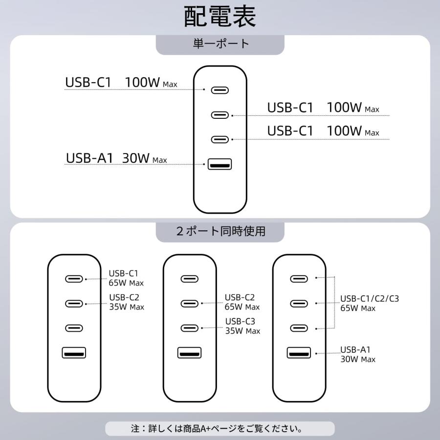 PD 充電器 100w 4ポート USB-C*3とUSB-A*1 急速充電器 type-c USB充電