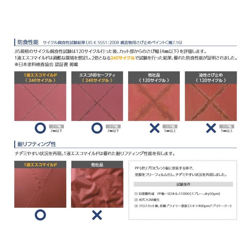 1液エスコマイルド 16kg グレー 関西ペイント カンペ エポキシ さび