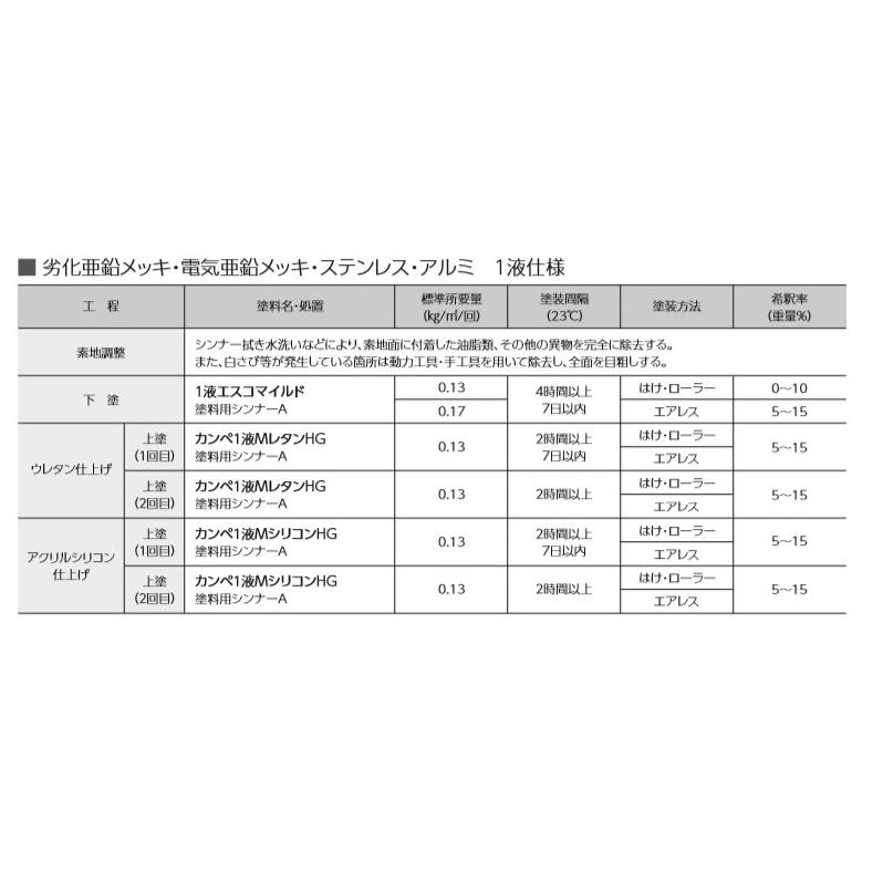 1液エスコマイルド 16kg 赤さび 関西ペイント カンペ エポキシ さび止め 塗料 :escomildred:ペイントカラープラザ - 通販 - Yahoo!ショッピング 1液エスコマイルド 16kg 赤さび 関西ペイント カンペ エポキシ さび止め 塗料 :escomildred:ペイントカラープラザ - 通販 - Yahoo!ショッピング