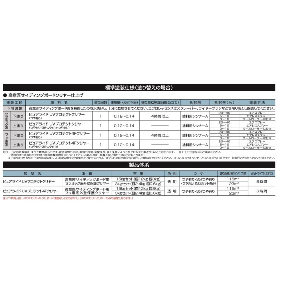 ピュアライドUVプロテクトクリアー つや有り・3分つや有り ピュアライドUVプロテクトクリアー つや有り・3分つや有り