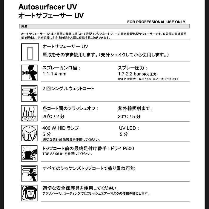 シッケンズ オートサフェーサーUV 0,75L : Paint Depot ペイント シッケンズ オートサフェーサーUV 0,75L : Paint Depot ペイント
