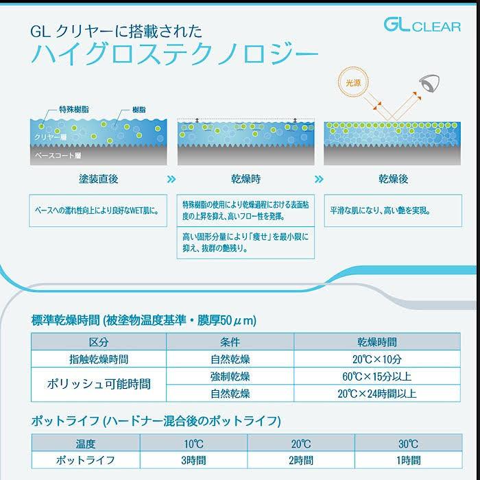 NAX マルチエコ(3:1)GLクリヤー 16L 日本ペイント : Paint Depot NAX マルチエコ(3:1)GLクリヤー 16L 日本ペイント : Paint Depot