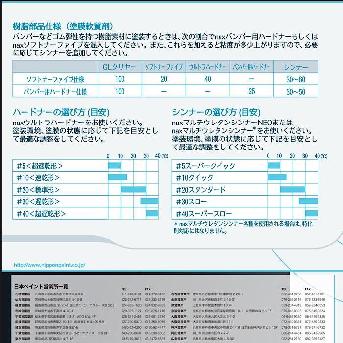 NAX マルチエコ(3:1)GLクリヤー 16L 日本ペイント : Paint Depot