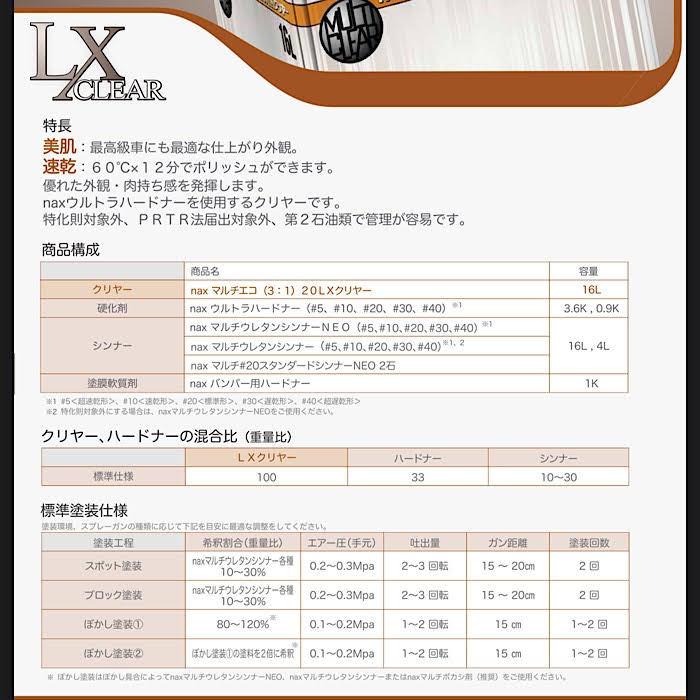 NAX マルチエコ(3:1)20LXクリヤー 16L 日本ペイント : Paint Depot