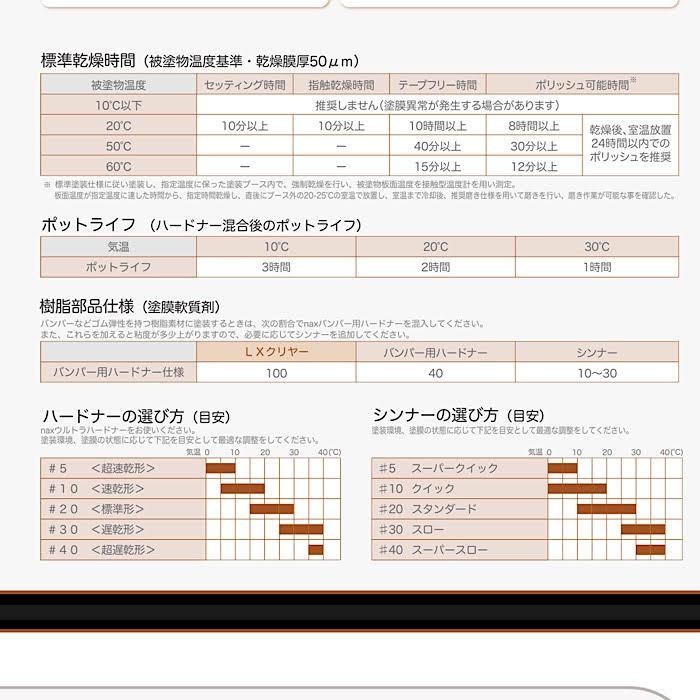 NAX マルチエコ(3:1)20LXクリヤー 16L 日本ペイント : Paint Depot