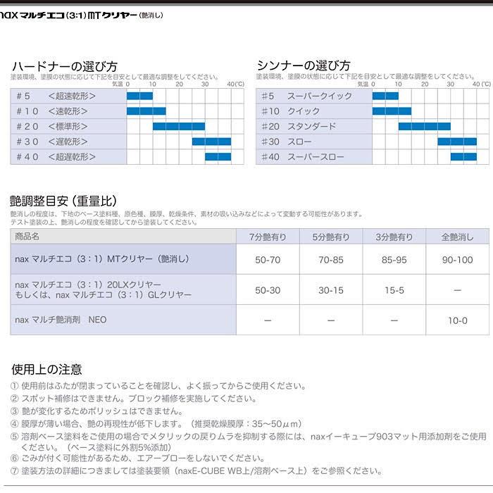 NAX マルチエコ(3:1)MTクリヤー(艶消し) 0,9L 日本ペイント : Paint