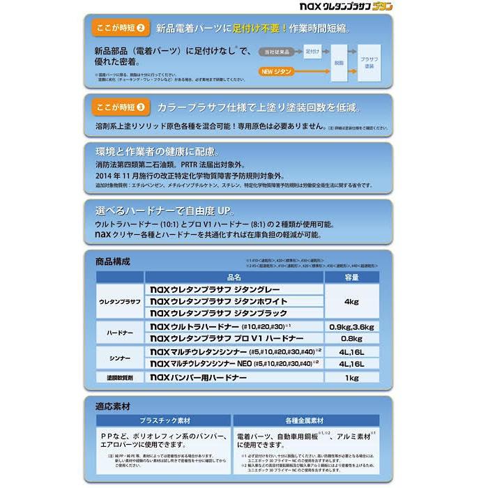 ニッペ NAX ウレタンプラサフ ジタン ホワイト 4kg 主剤のみ