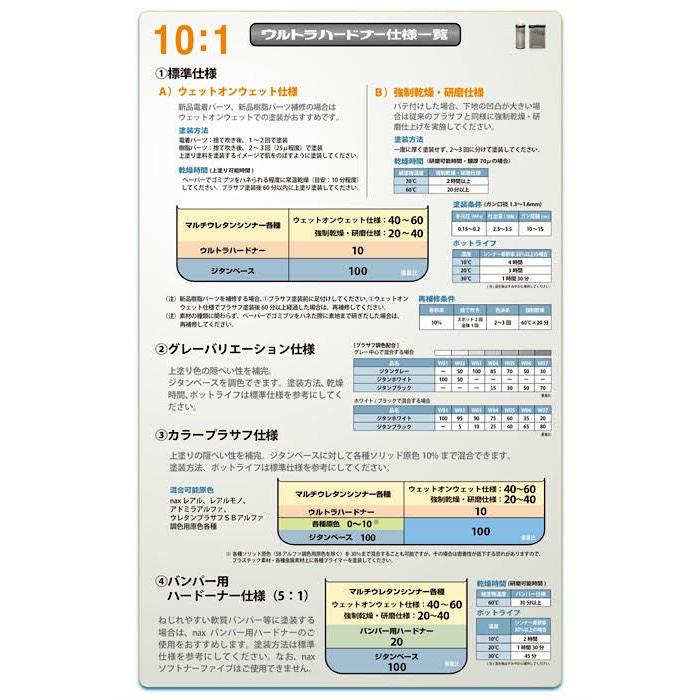 ニッペ NAX ウレタンプラサフ ジタン ホワイト 4kg 主剤のみ