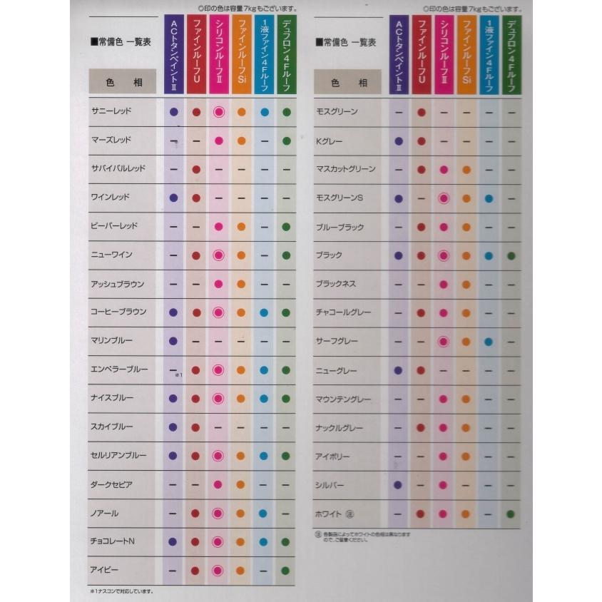 ニッペ　シリコンルーフ2　各色　屋根　日本ペイント　7Kg缶　１液　油性　シリコン