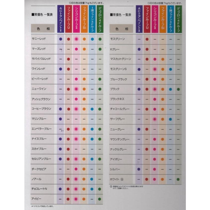 ニッペ デュフロン4Fルーフ 各色 15Kgセット/2液 油性 フッ素 ニッペ デュフロン4Fルーフ 各色 15Kgセット/2液 油性 フッ素