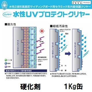 ニッペ ピュアライド水性UVプロテクトクリヤー硬化剤 1Kg缶/日本