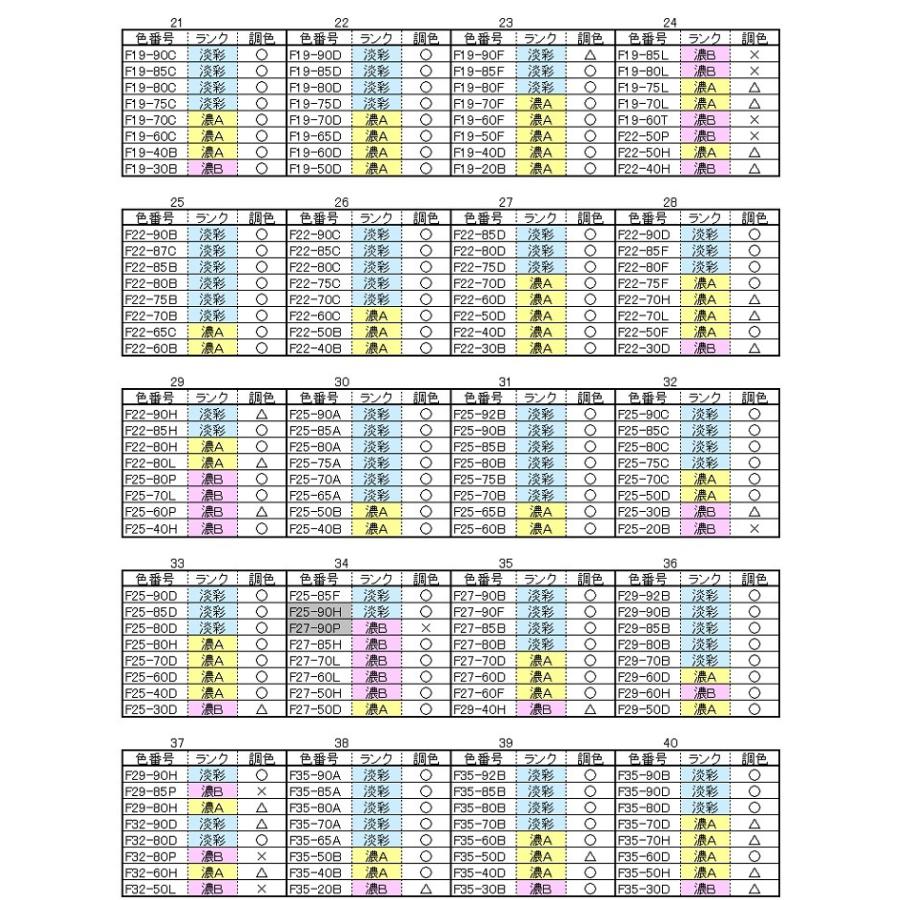 セミフロンアクア　日本塗料工業会　濃彩色Ｂランク　（艶有り）　15Kg缶　外壁　フッ素　水性　１液　ＫＦケミカル