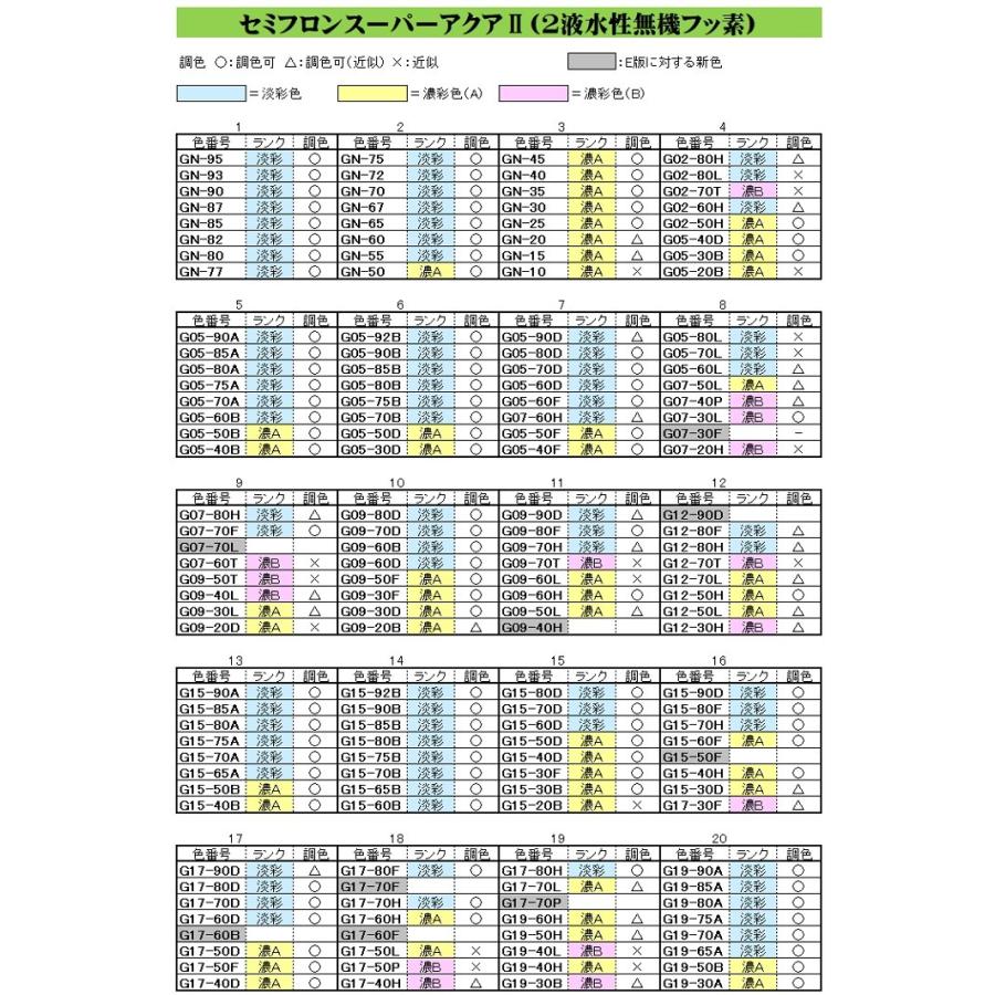 セミフロンアクアII　日本塗料工業会　濃彩色Ｂランク　ＫＦケミカル　外壁　水性　16Kgセット　（各艶）　フッ素　２液