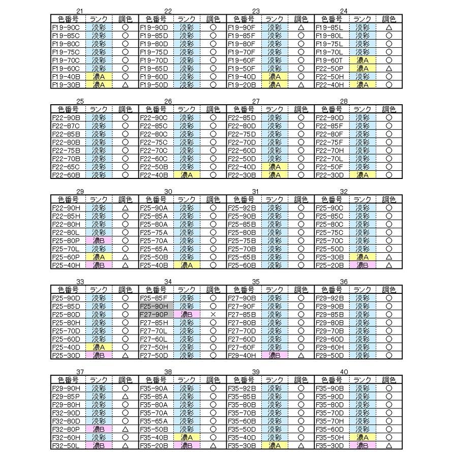 セミフロンマイルド　日本塗料工業会　濃彩色Ｂランク　15Kg缶　（艶有り）　フッ素　ＫＦケミカル　１液　油性　外壁