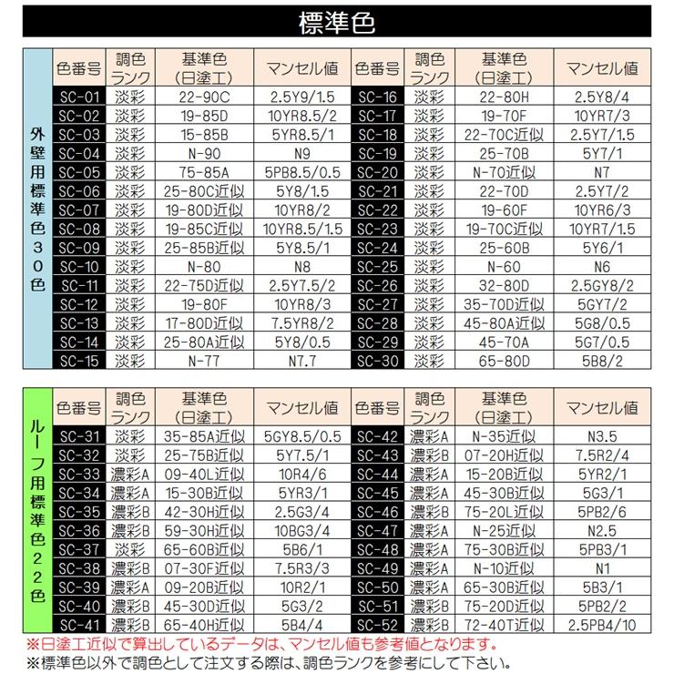 セミフロンマイルドII 標準色 （各艶） 16Kgセット /2液 油性 フッ素