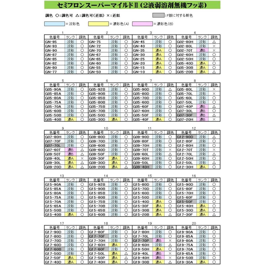 今年人気のブランド品や セミフロンスーパーマイルドII 日本塗料工業会 濃彩色Ｂランク （艶有り） 15.6Kgセット /２液 油性 無機フッ素 外壁/ＫＦケミカル