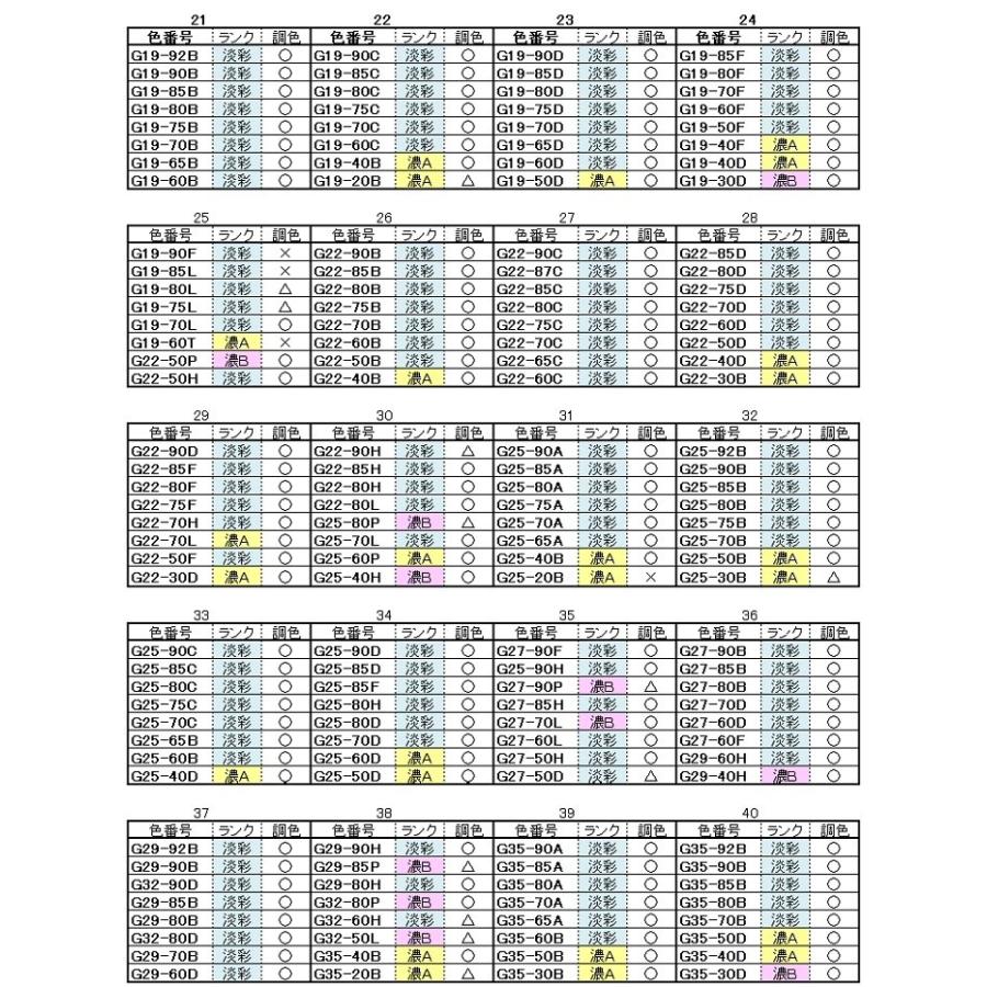 セミフロンスーパーマイルドII　日本塗料工業会　濃彩色Ａランク　２液　（各艶）　15.6Kgセット　油性　外壁　ＫＦケミカル　無機フッ素