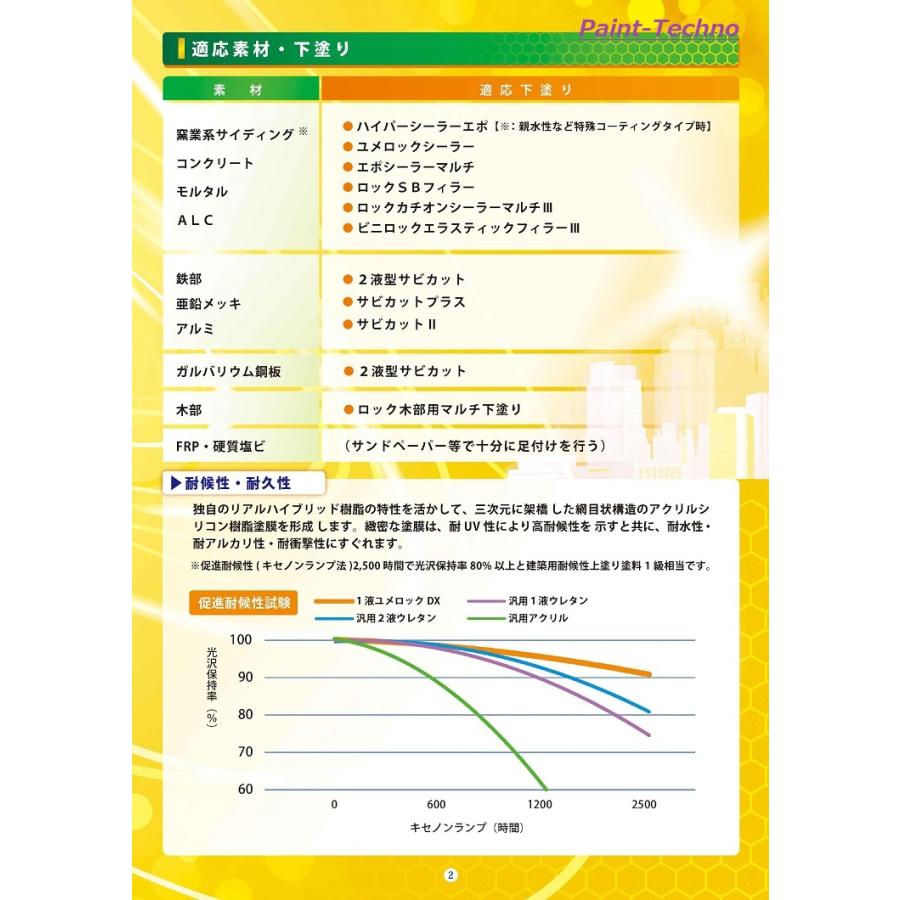 ロックペイント 1液ユメロックDX ホワイト 15kg 屋外 木部 ロックペイント 1液ユメロックDX ホワイト 15kg 屋外 木部