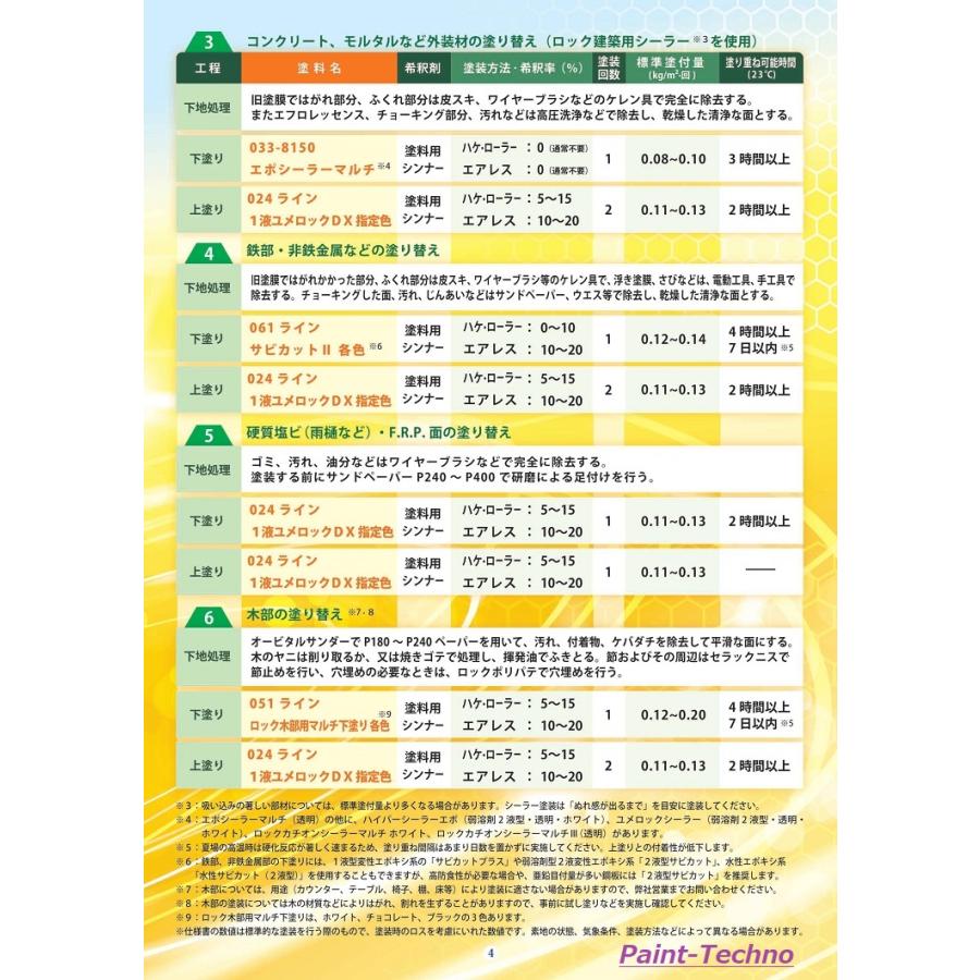ロックペイント 1液ユメロックDX ホワイト 15kg 屋外 木部 ロックペイント 1液ユメロックDX ホワイト 15kg 屋外 木部