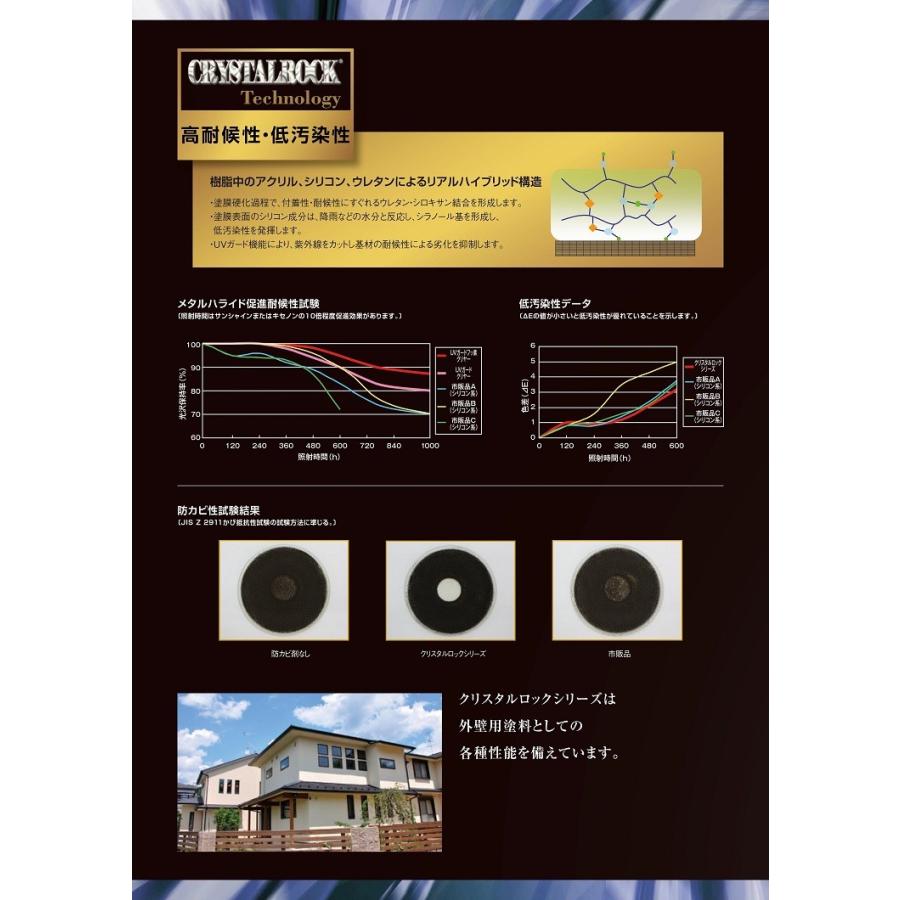 ロックペイント クリスタルロック UVガードクリヤー 15kgセット