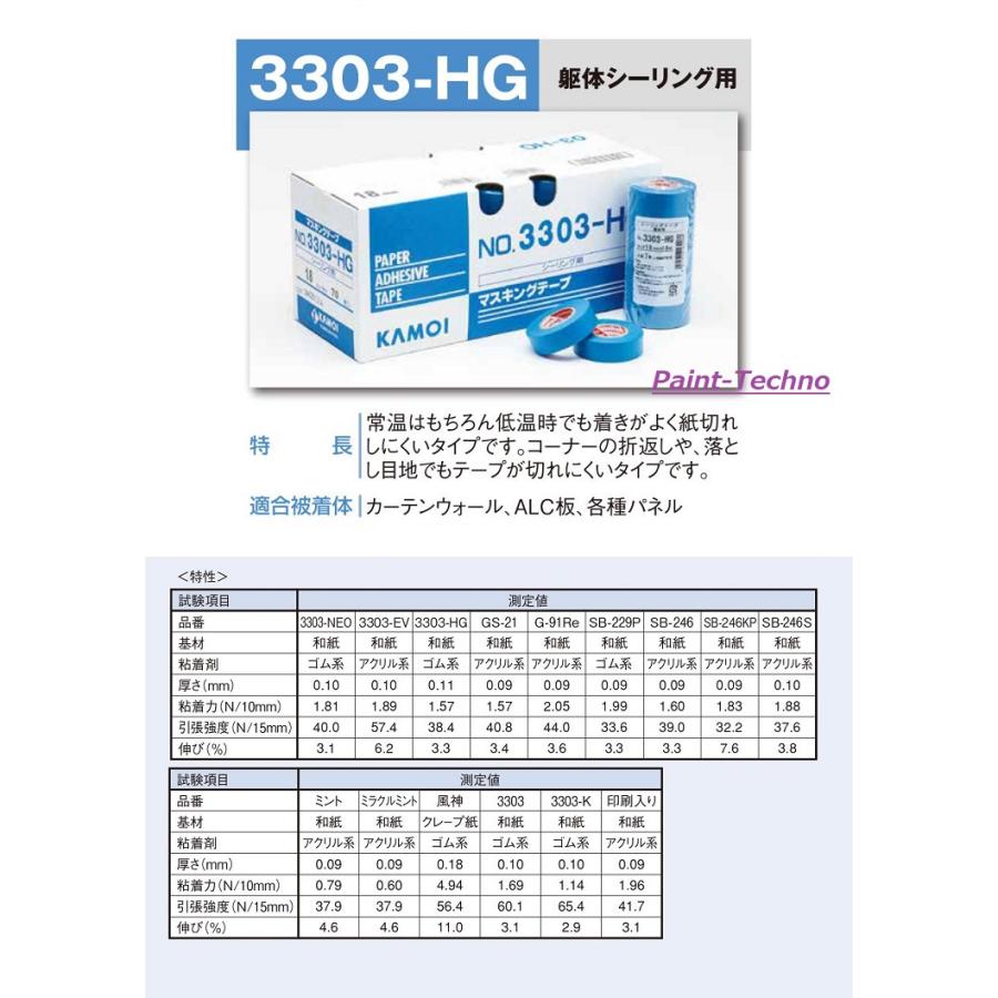 カモ井 NO.3303-HG 全6幅 1箱 12mm 15mm 18mm 21mm 24mm 30mm マスキングテープ シーリング 躯体 カモイ｜paint-techno｜02