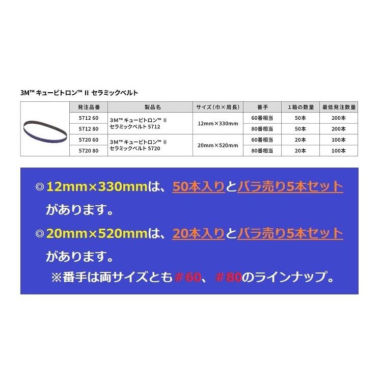 3M キュービトロンII セラミックベルト 5720 ＃60 ＃80 20mm×520mm 20