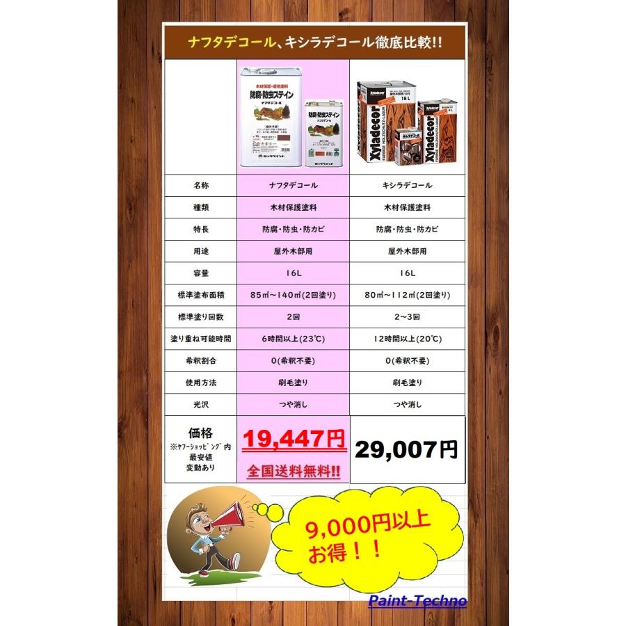 【レビュープレゼント付】キシラデコール同等品 ナフタデコール 16L ウッドデッキ 塗料 全14色 屋外 木部 オイルステイン 木材 保護 ロックペイント 送料無料 |  | 03