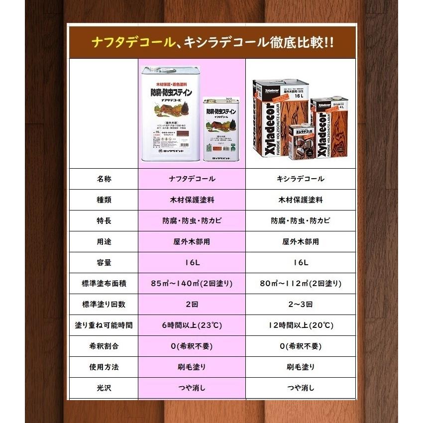 【レビュープレゼント付】キシラデコール同等品 ナフタデコール 16L ウッドデッキ 塗料 全14色 屋外 木部 オイルステイン 木材 保護 ロックペイント 送料無料 |  | 03