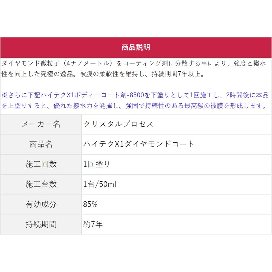 クリスタルプロセス ハイテクX1ダイヤモンドコート 超撥水
