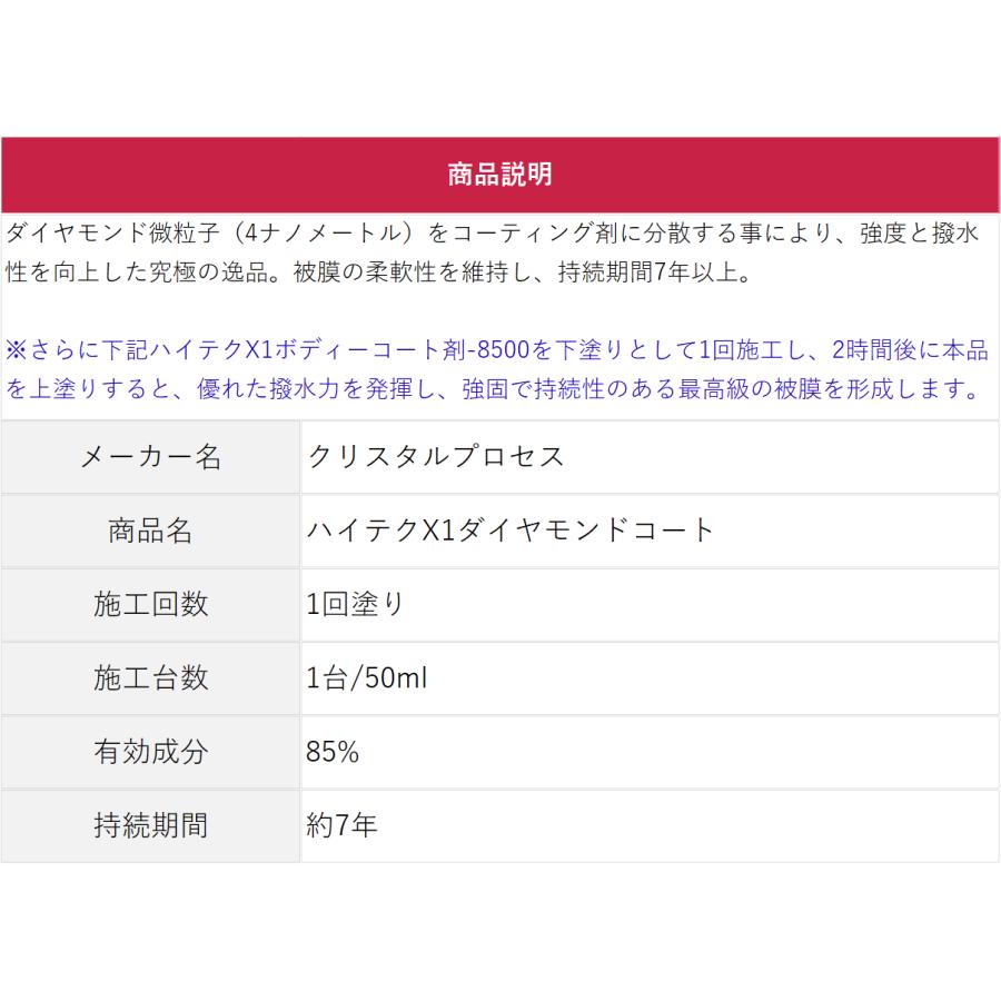 クリスタルプロセス　ハイテクX1ダイヤモンドコート　超撥水 ガラスコーティング 50ml｜paint-techno｜09