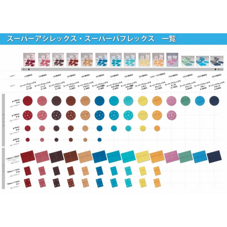 コバックス スーパーアシレックス シート 【5枚入】 レッド ブラウン