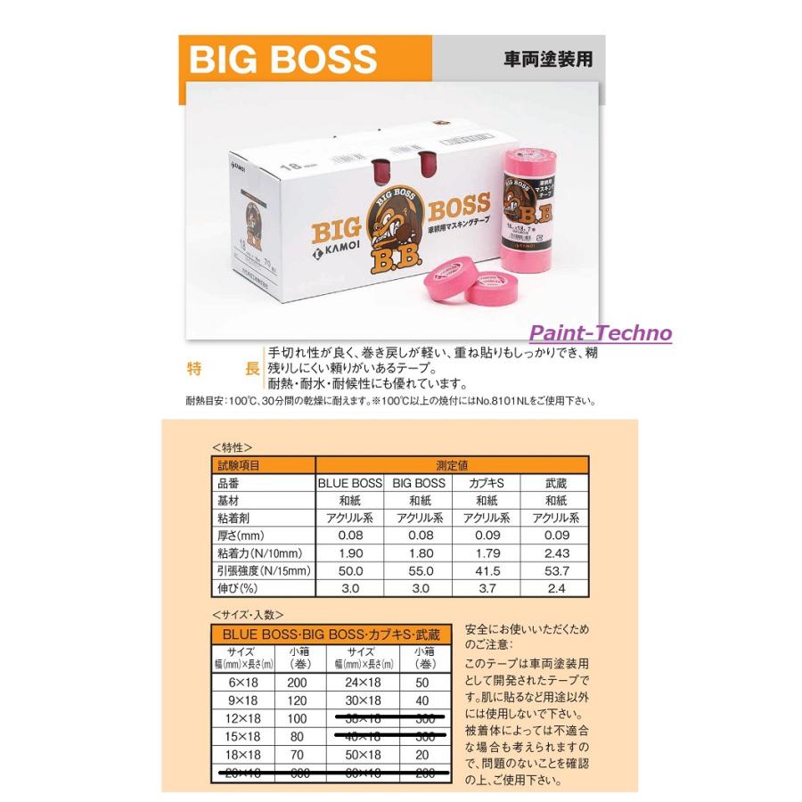 カモ井 BIG BOSS 全9幅 1箱 6mm 9mm 12mm 15mm 18mm 21mm 24mm 30mm