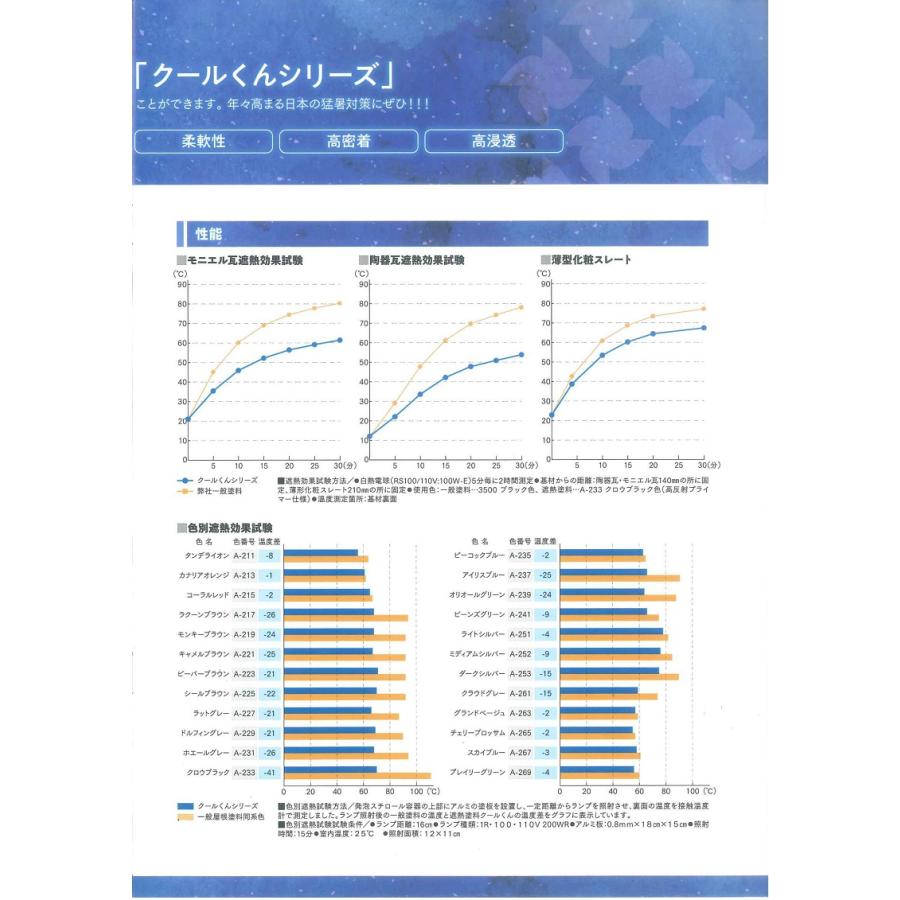 オリエンタル塗料 クールくん マイルド優雅 14kgセット 全24色＋白｜paint-techno｜05