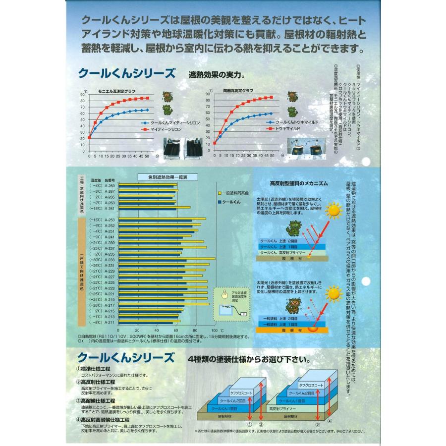 オリエンタル塗料 クールくん マイルド優雅 4.67kgセット 全24色＋白｜paint-techno｜03