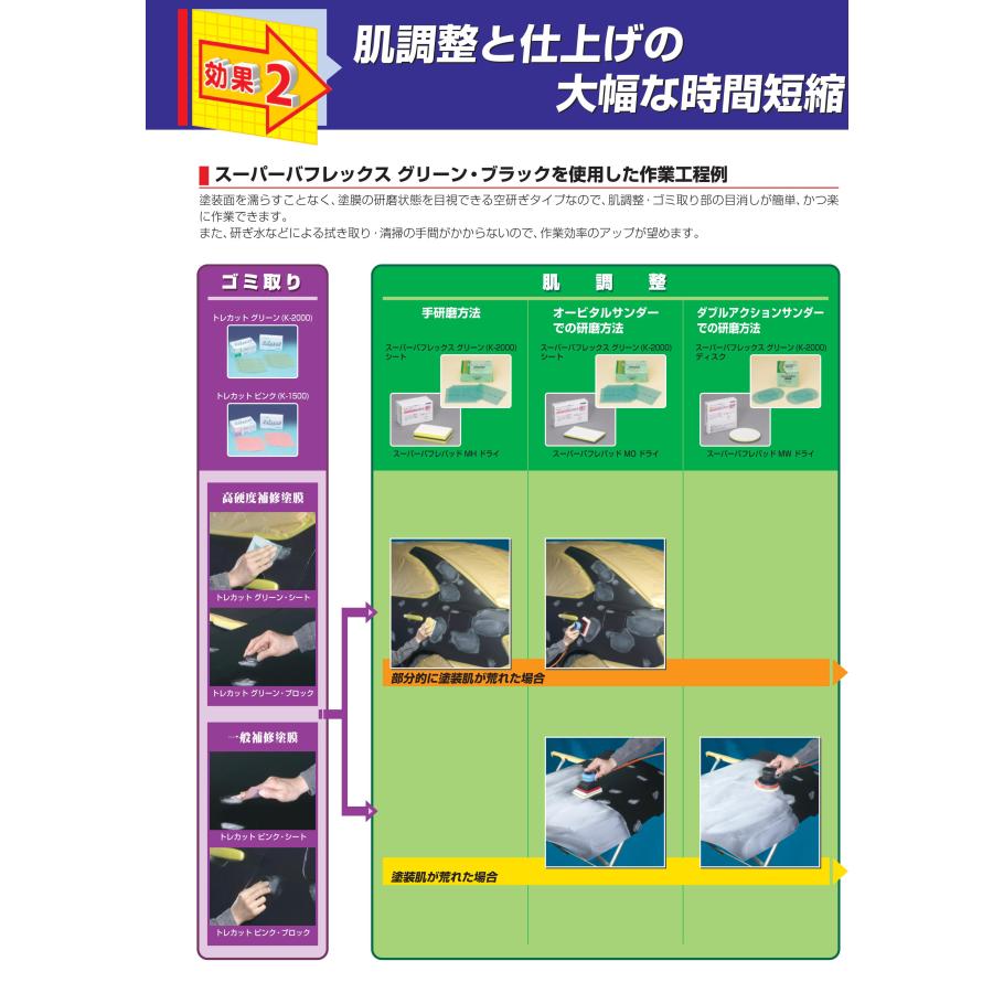 コバックス スーパーバフレックス シート 170mm×130mm グリーン ブルー