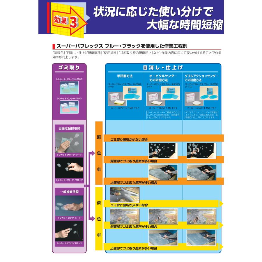 コバックス スーパーバフレックス シート 170mm×130mm グリーン ブルー