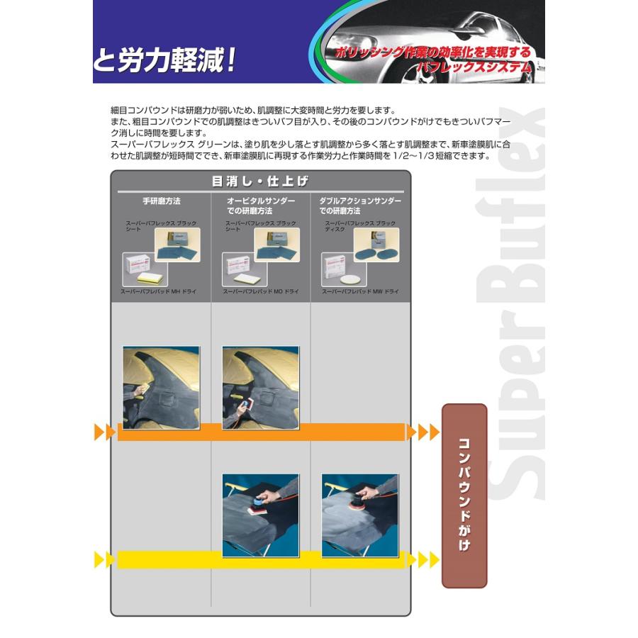 コバックス スーパーバフレックス ディスク φ125mm グリーン ブルー