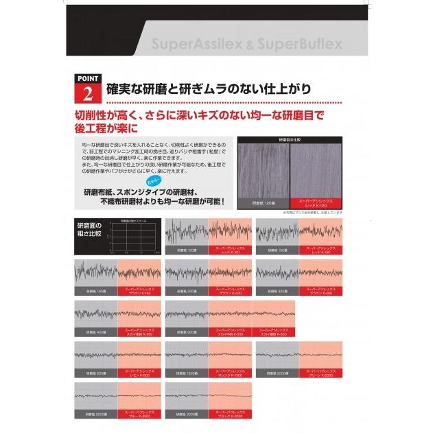 コバックス スーパーアシレックス ディスク φ125mm レッド ブラウン