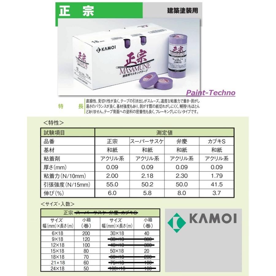 カモ井 正宗 全9幅 1箱 6mm 9mm 12mm 15mm 18mm 21mm 24mm 30mm 50mm