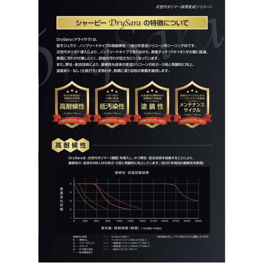 シャーピー ドライサラ 高耐候 DrySara 10本 シーリング材 建築 変成 